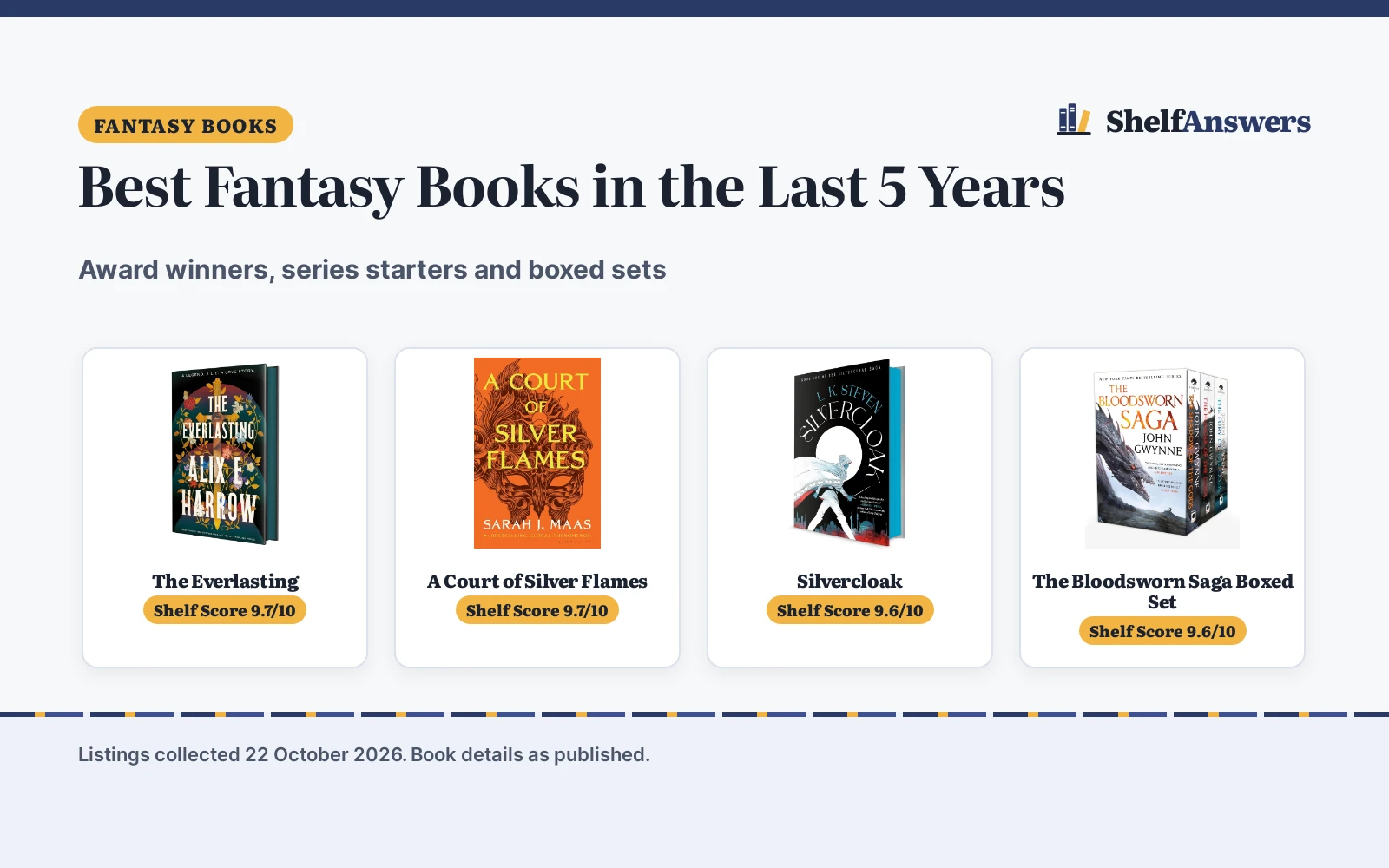 Best Fantasy Books in the Last 5 Years (2026): 4 Compared