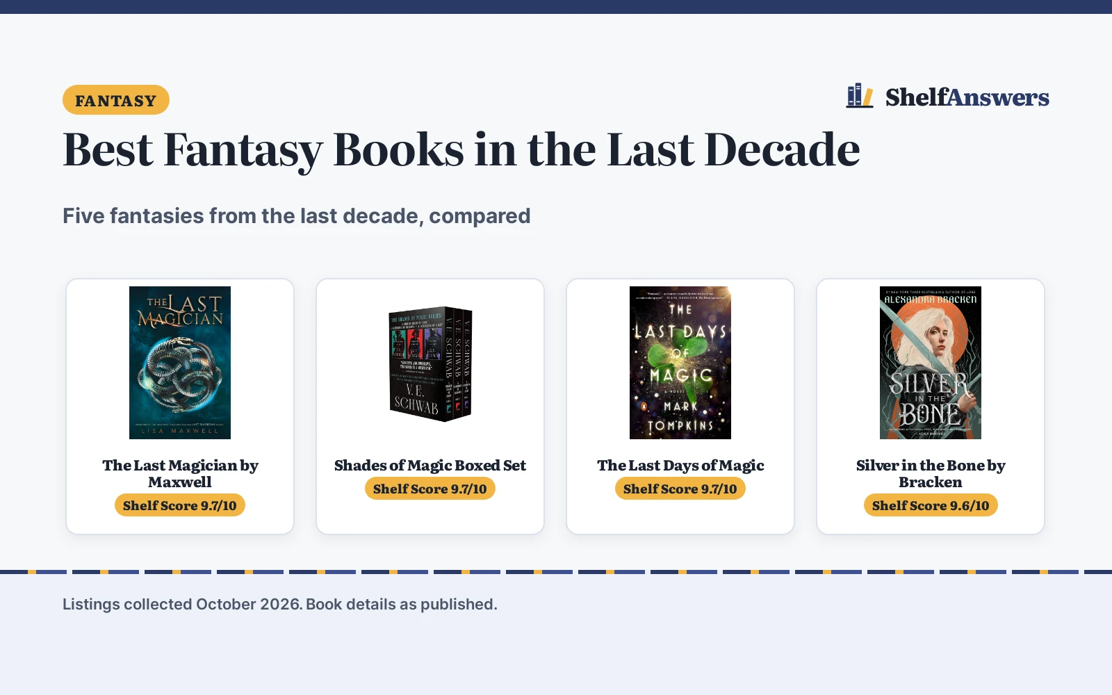 Best Fantasy Books in the Last Decade (2026): 5 Compared