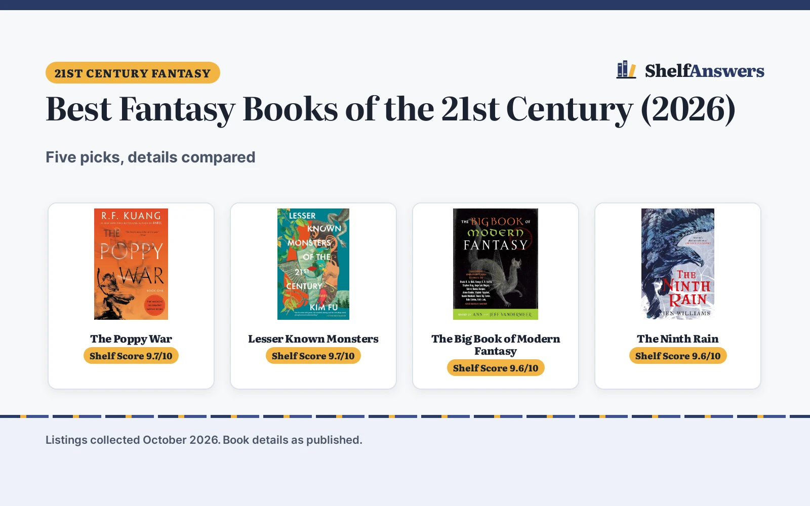 Best Fantasy Books of the 21st Century (2026): 5 Compared