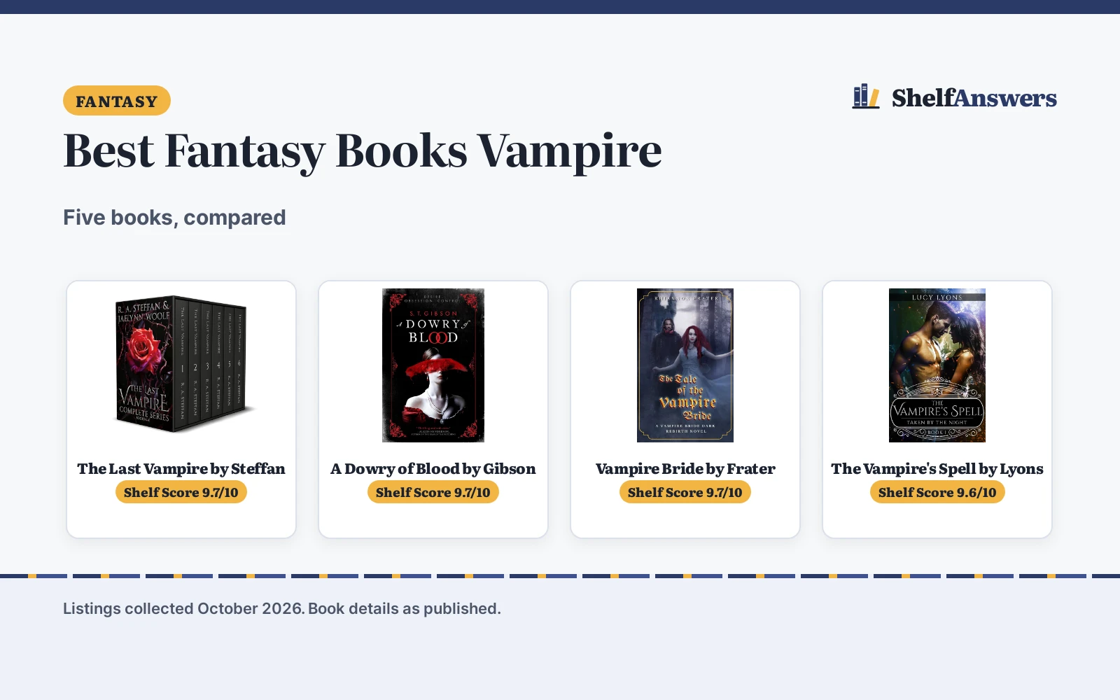 Best Fantasy Books Vampire (2026): 5 Picks Compared