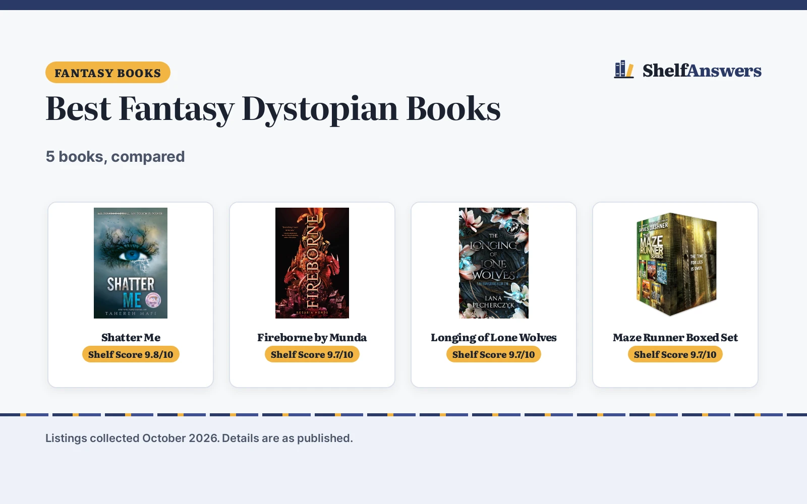 Best Fantasy Dystopian Books (2026): 5 Compared