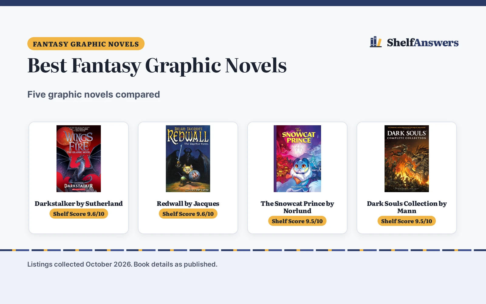 Best Fantasy Graphic Novels (2026): 5 Picks Compared
