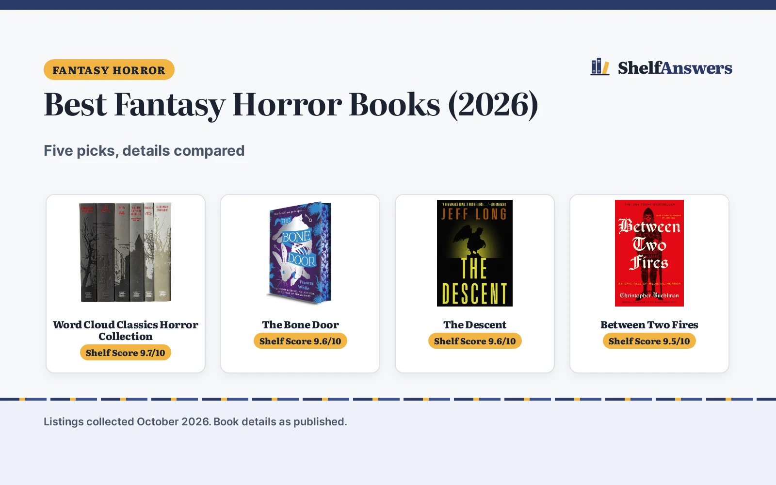 Best Fantasy Horror Books (2026): 5 Compared