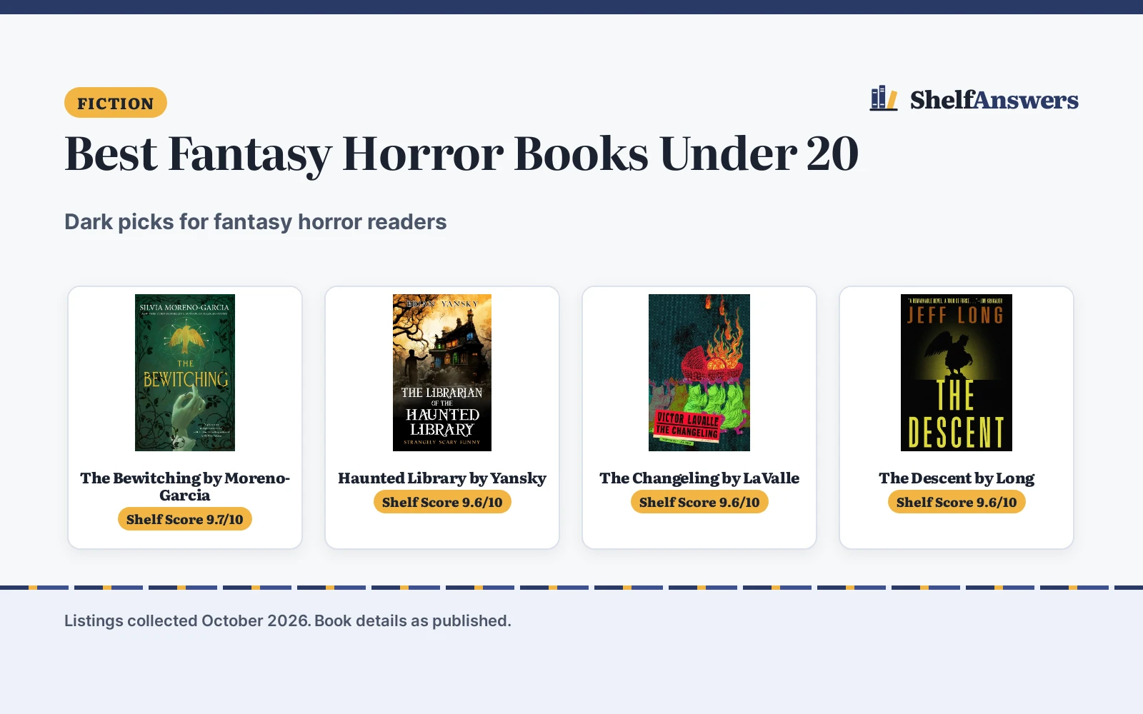 Best Fantasy Horror Books Under 20 (2026): Dark Picks Compared