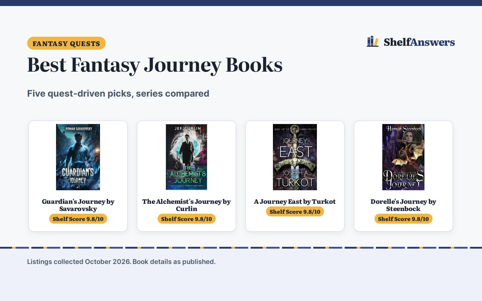 Best Fantasy Journey Books (2026): 5 Picks Compared