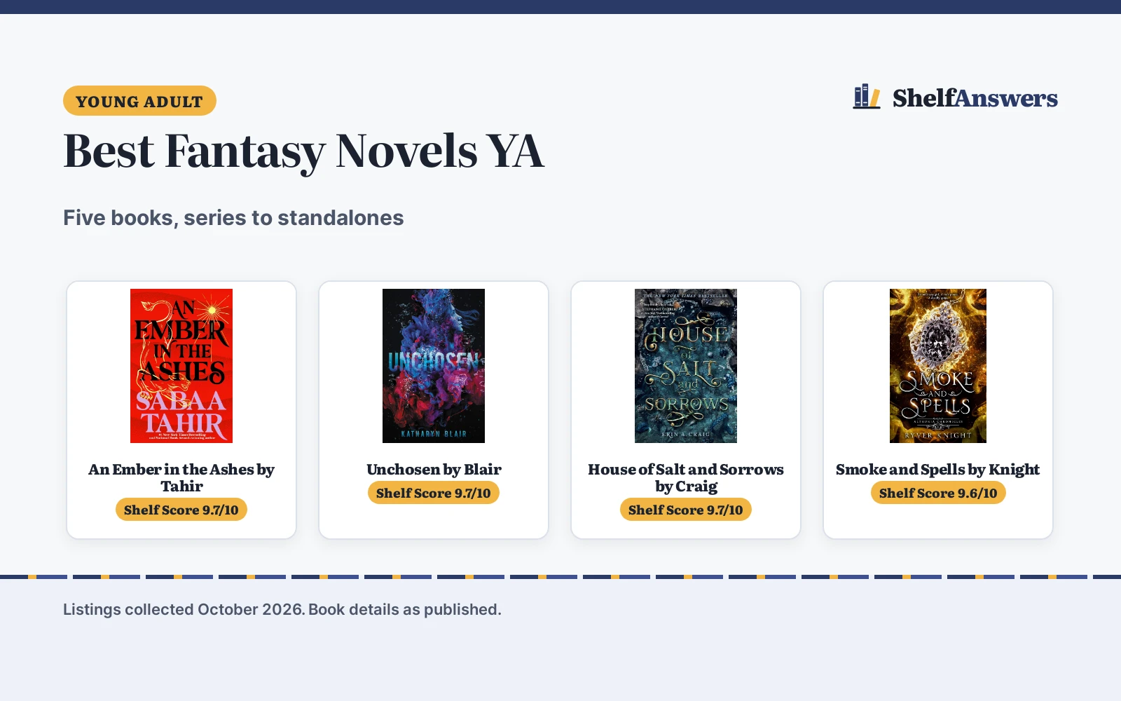 Best Fantasy Novels YA (2026): 5 Picks Compared