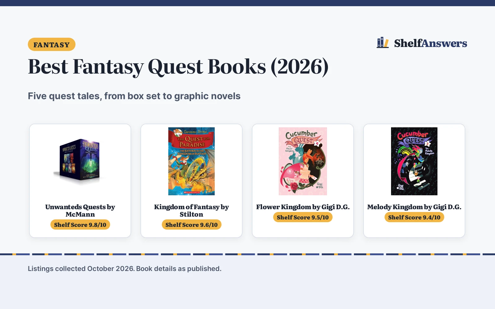 Best Fantasy Quest Books (2026): 5 Picks Compared
