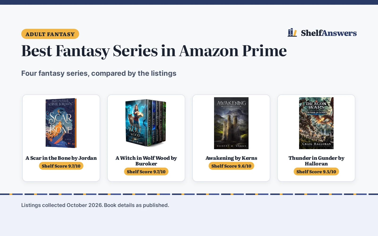 Best Fantasy Series in Amazon Prime (2026): 4 Compared