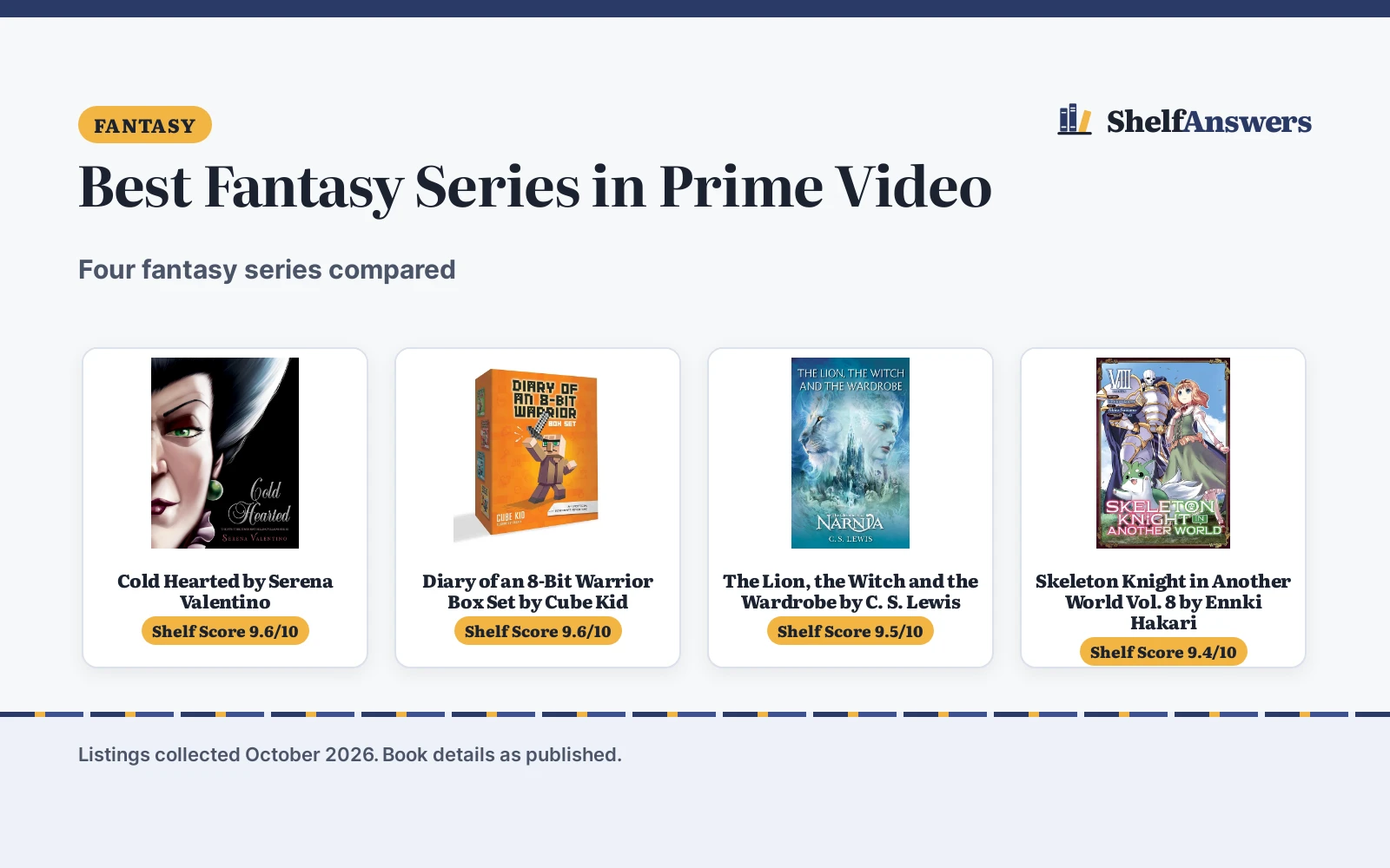 Best Fantasy Series in Prime Video (2026)