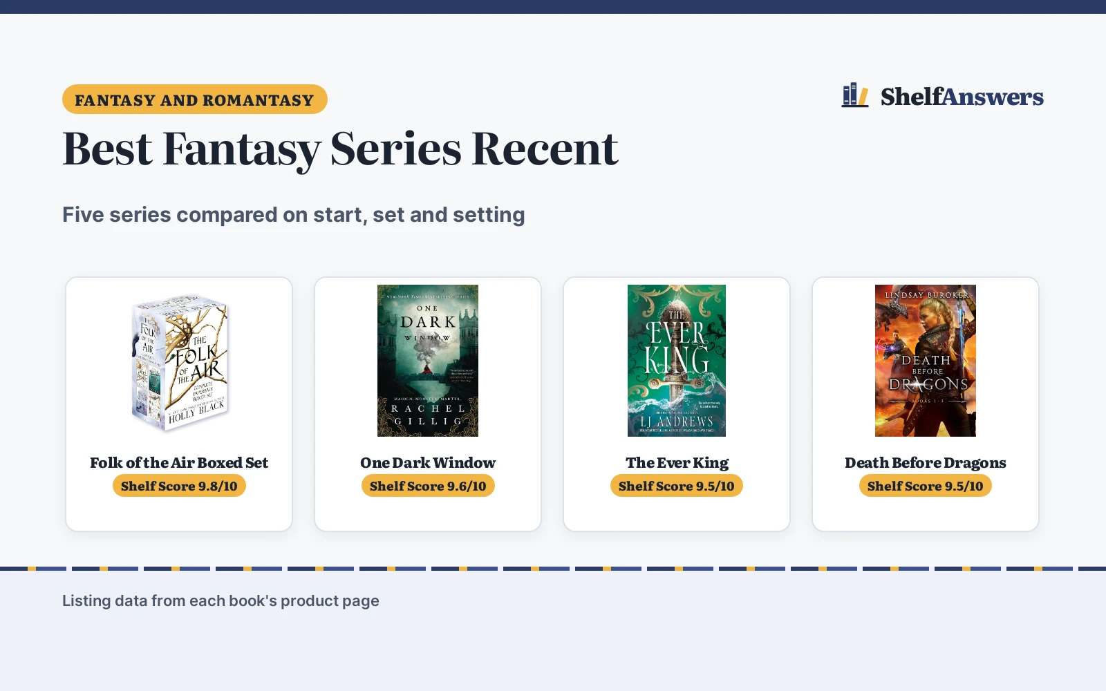 Best Fantasy Series Recent (2026): 5 Starts and Sets Compared