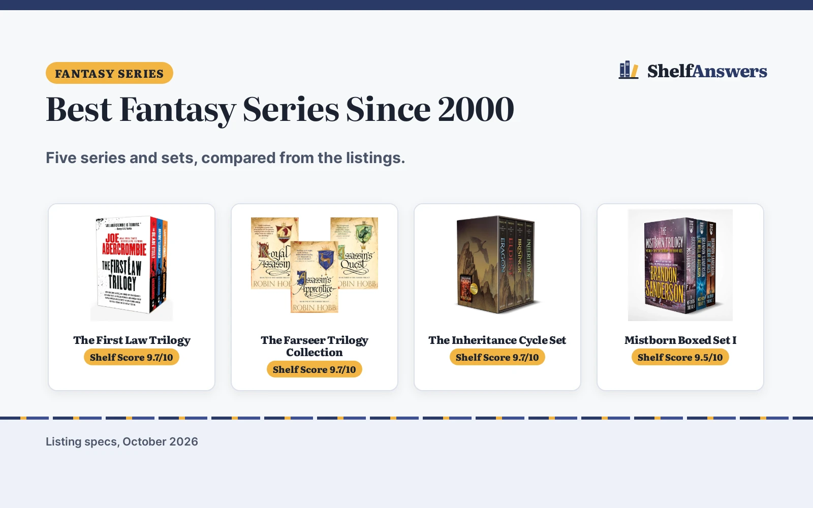 Best Fantasy Series Since 2000 (2026): 5 Picks Compared