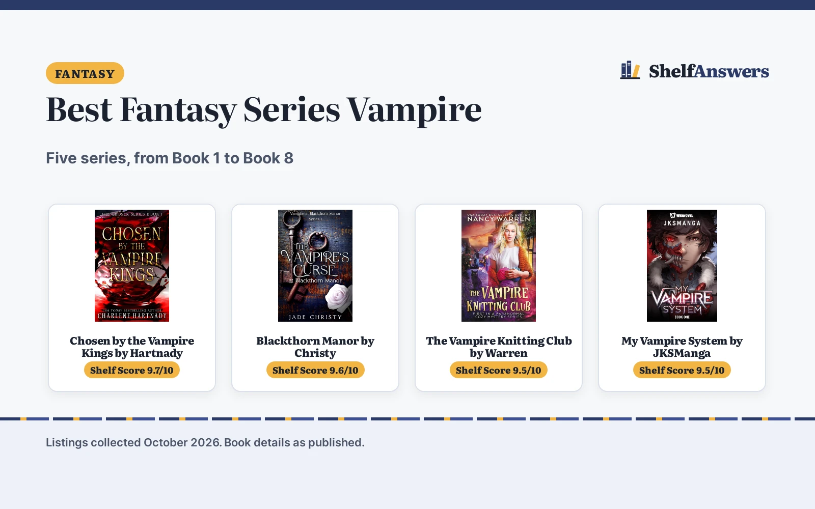 Best Fantasy Series Vampire (2026): 5 Picks Compared