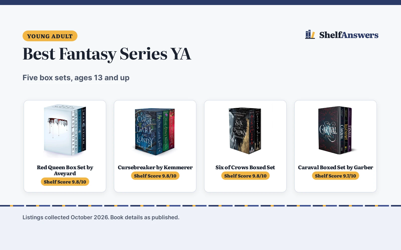 Best Fantasy Series YA: 5 Box Sets Compared for Teens