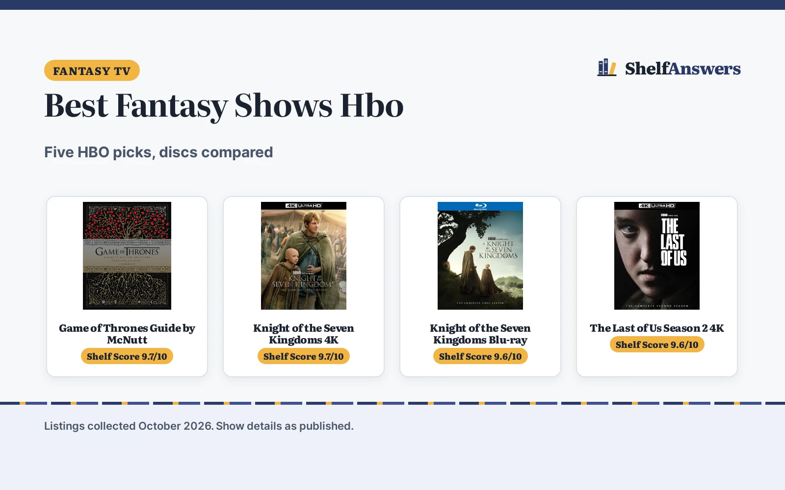 Best Fantasy Shows Hbo (2026): 5 HBO Picks Compared