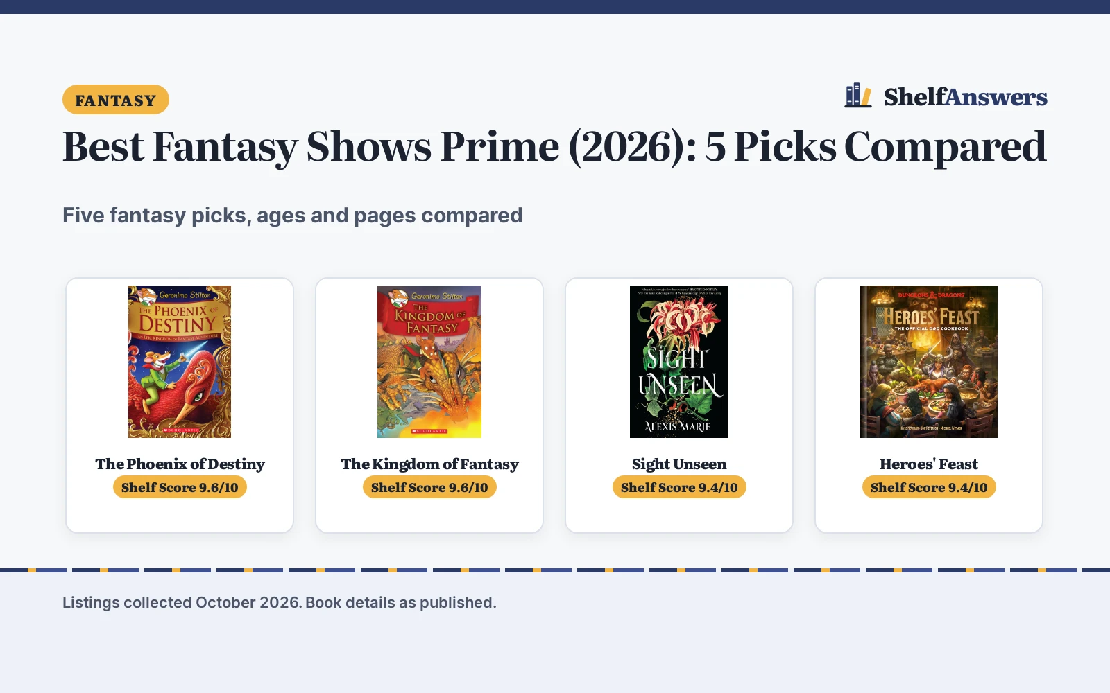 Best Fantasy Shows Prime (2026): 5 Picks Compared