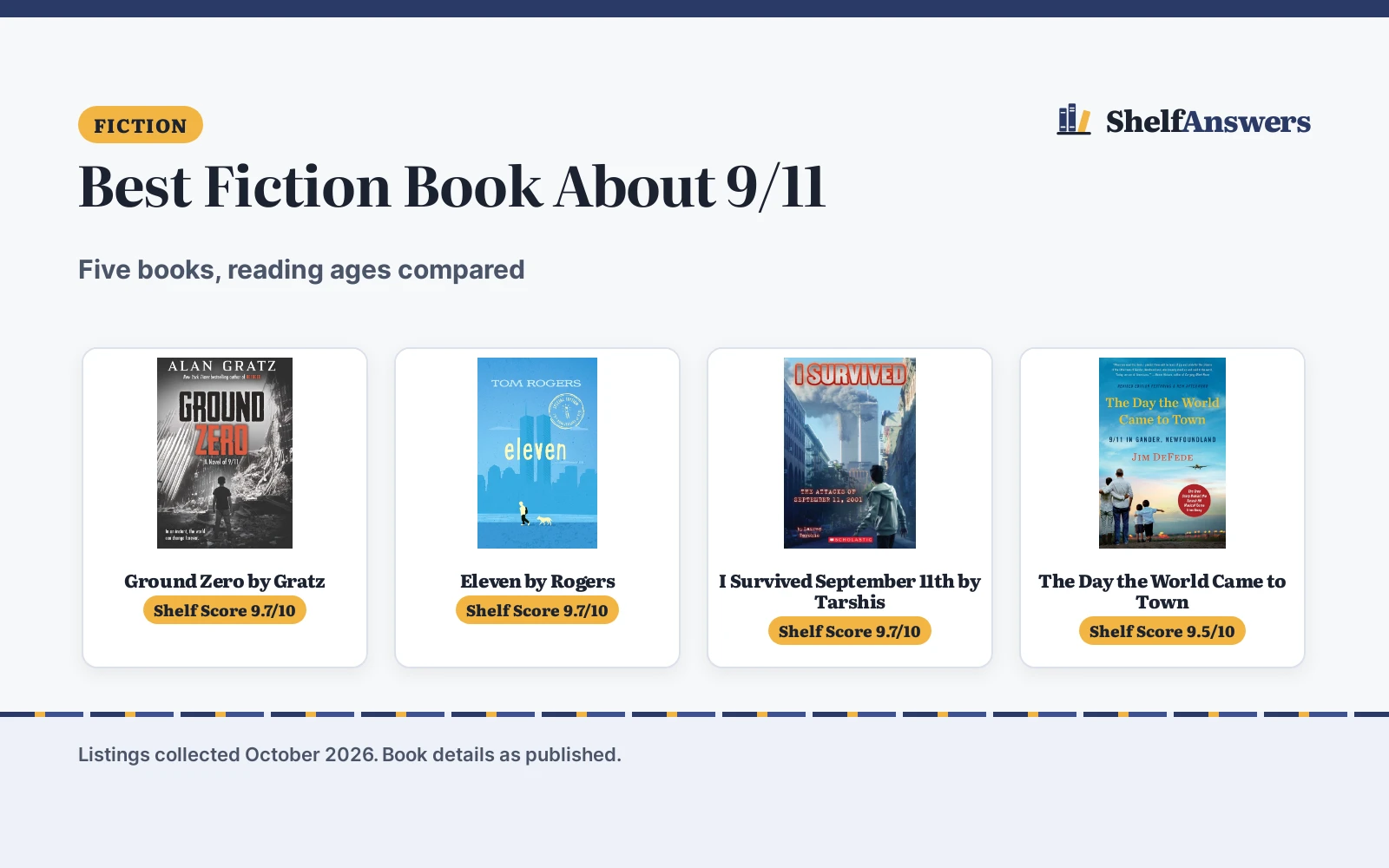 Best Fiction Book About 9/11 (2026): 5 Picks Compared