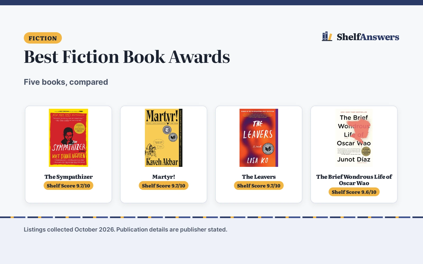 Best Fiction Book Awards (2026): 5 Compared