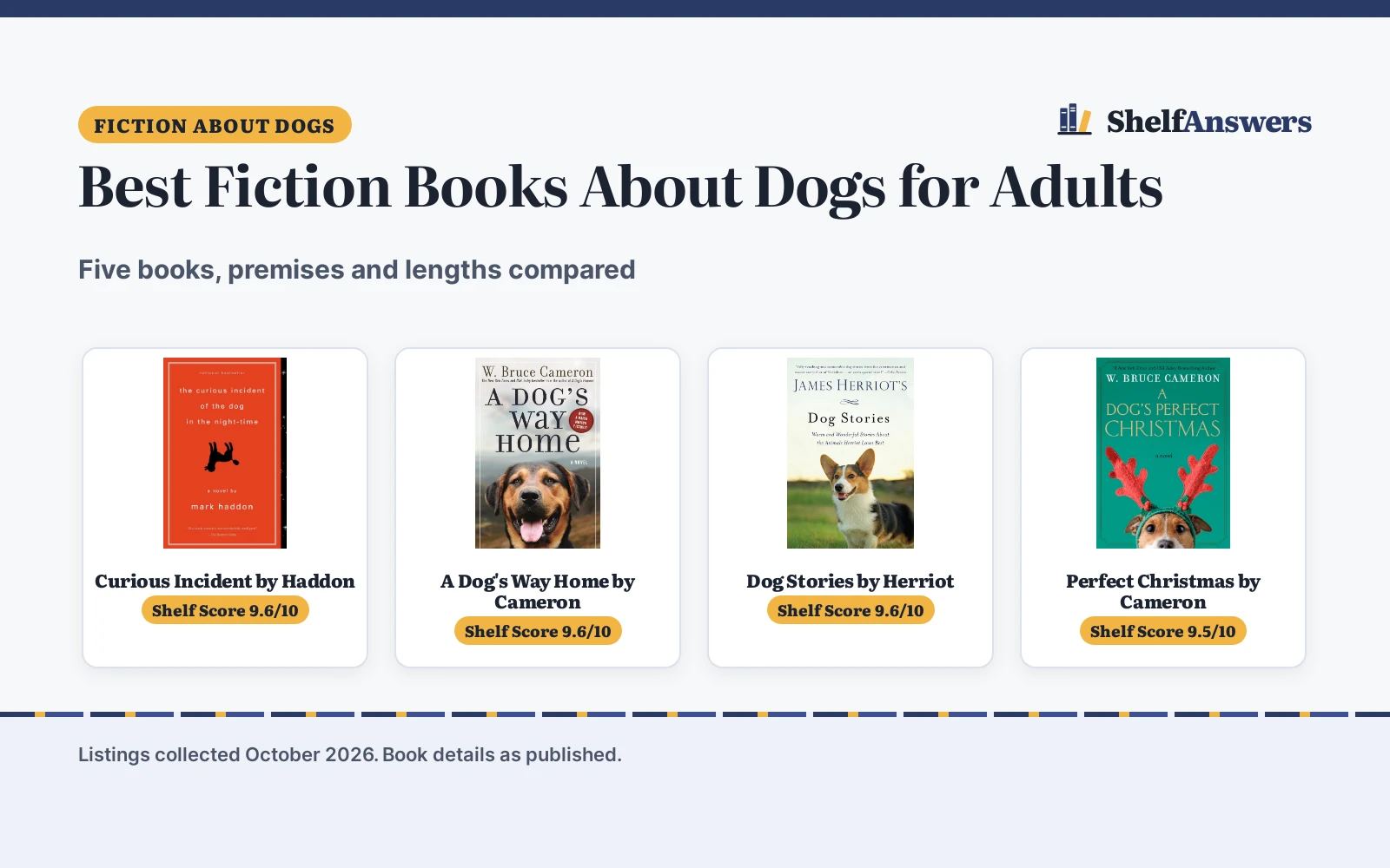 Best Fiction Books About Dogs for Adults (2026)