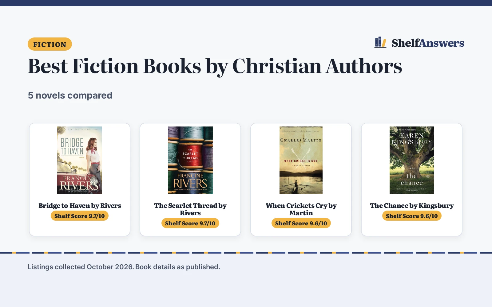 Best Fiction Books by Christian Authors (2026): 5 Compared