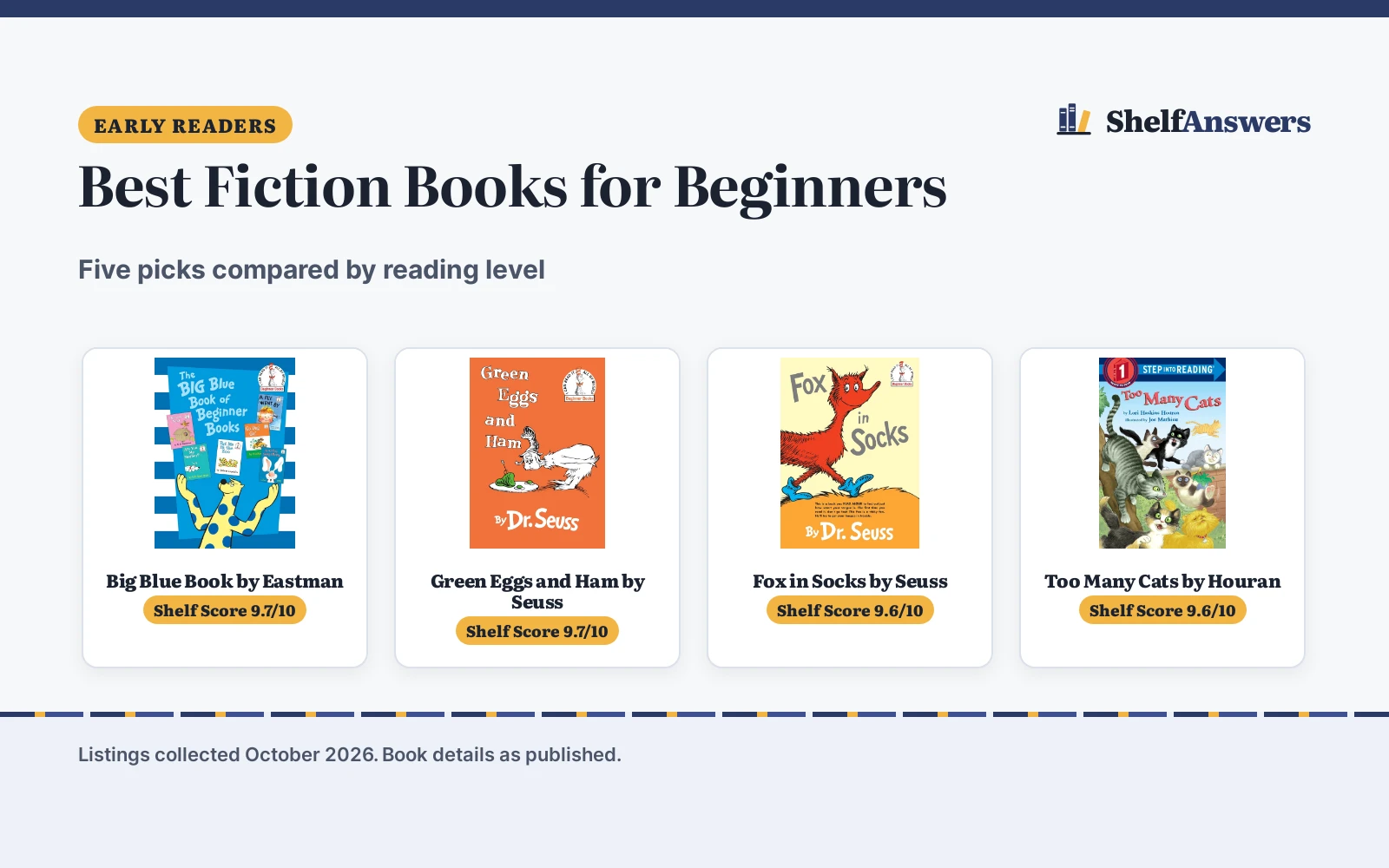 Best Fiction Books for Beginners (2026): 5 Picks Compared