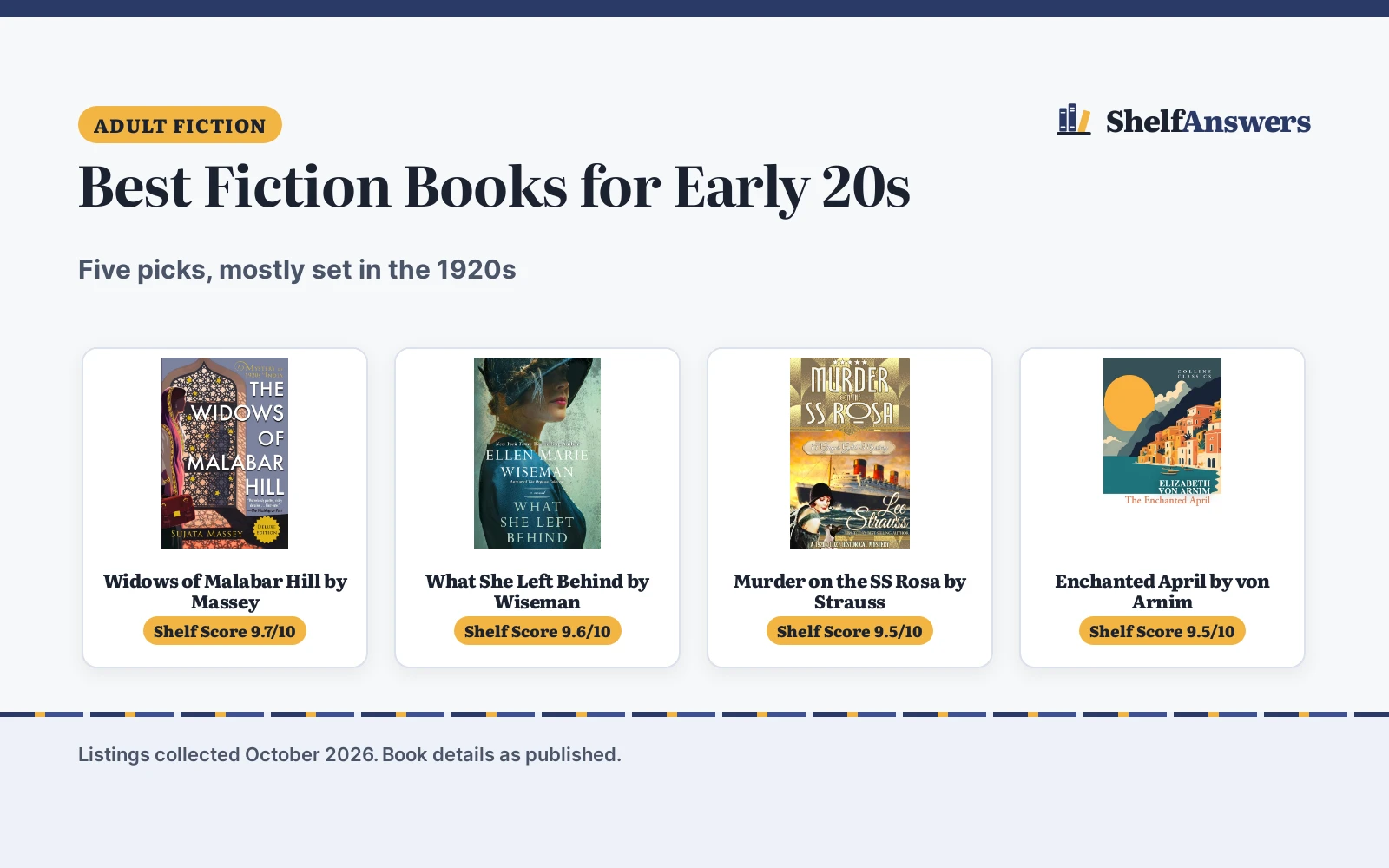 Best Fiction Books for Early 20s (2026): 5 Picks Compared