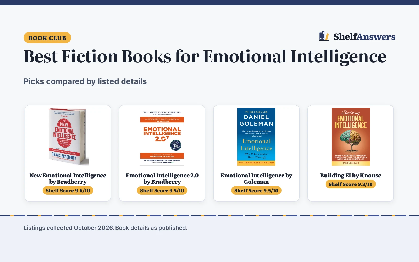 Best Fiction Books for Emotional Intelligence (2026): Picks Compared