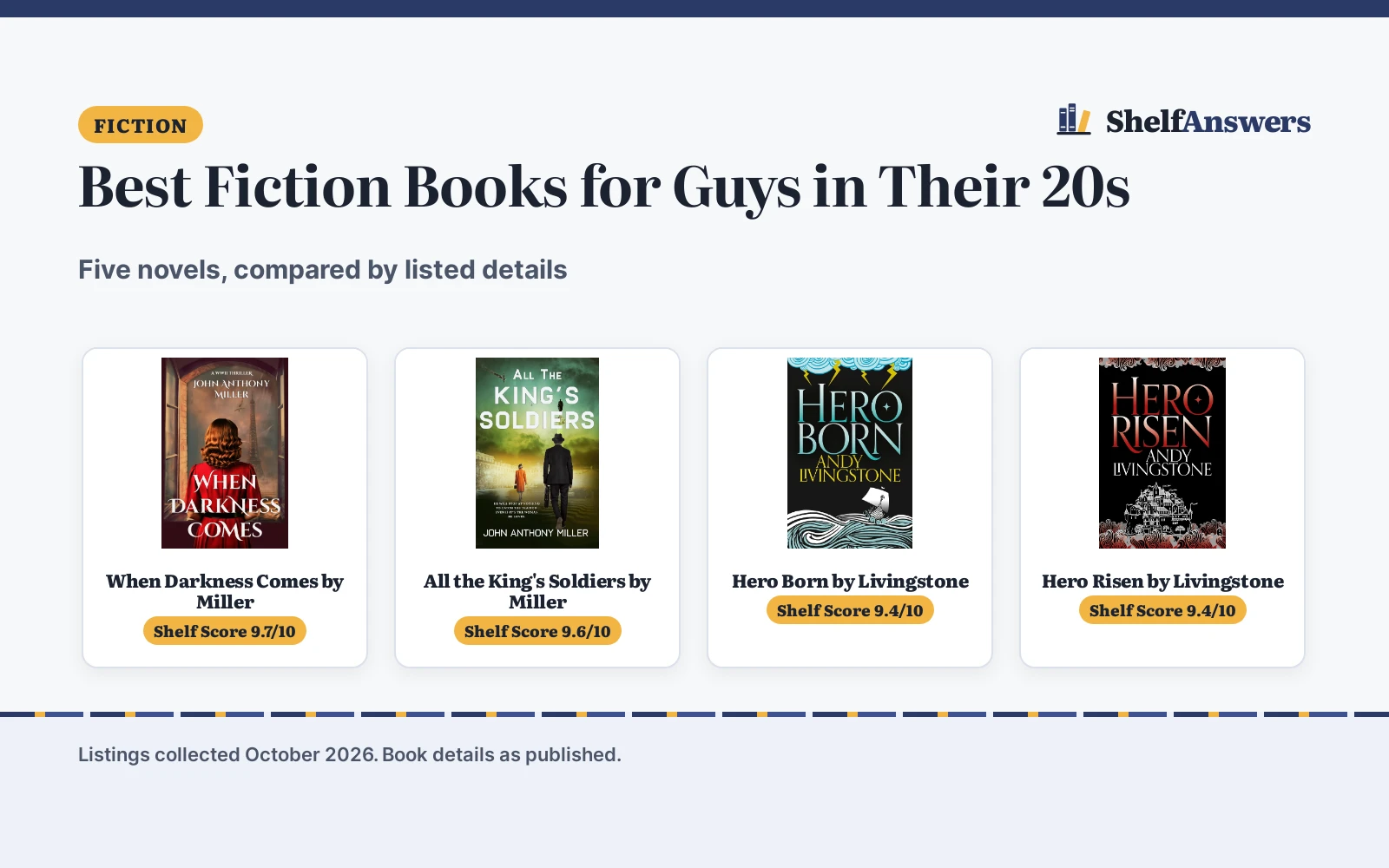 Best Fiction Books for Guys in Their 20s (2026)
