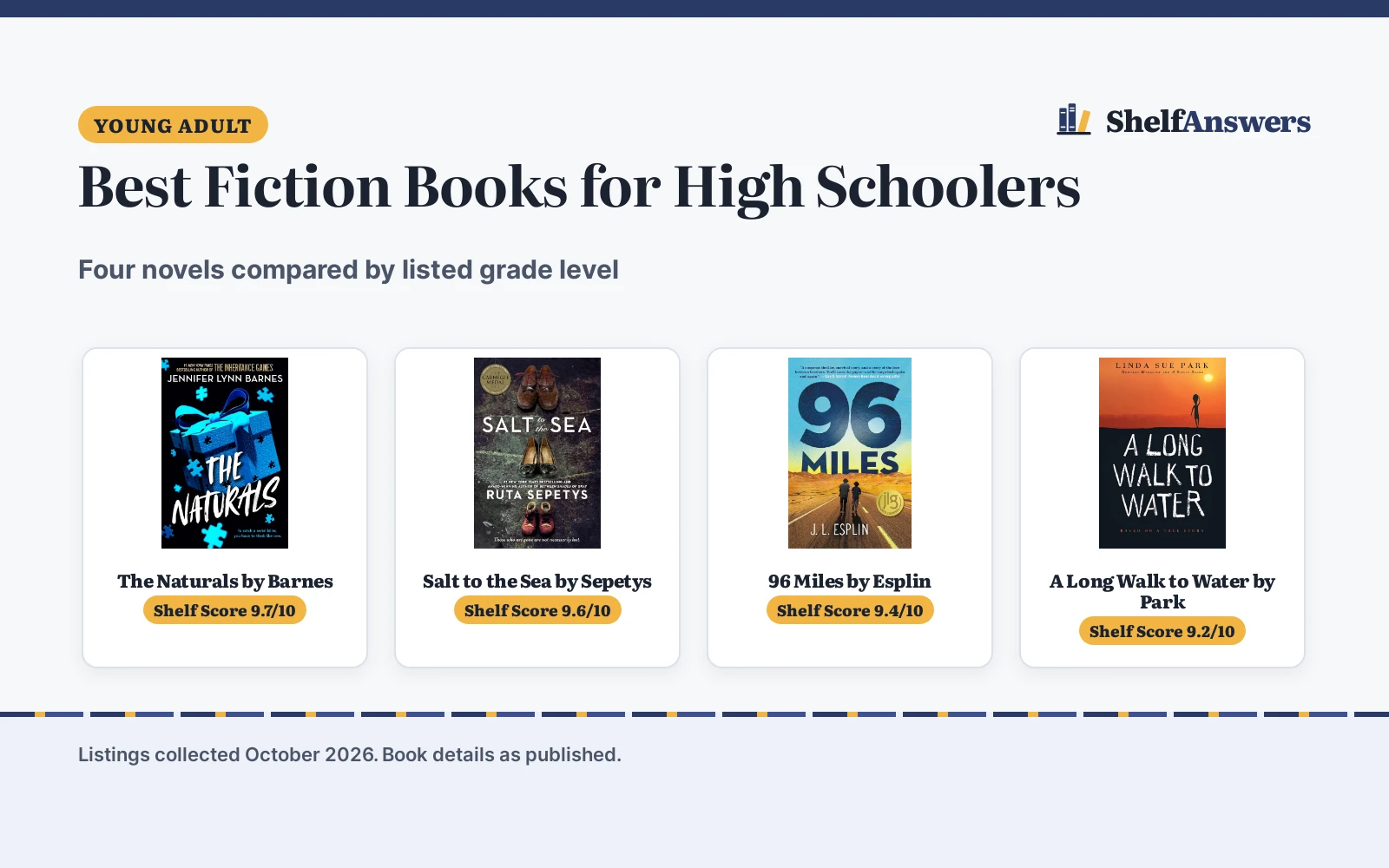 Best Fiction Books for High Schoolers (2026): 4 Picks Compared