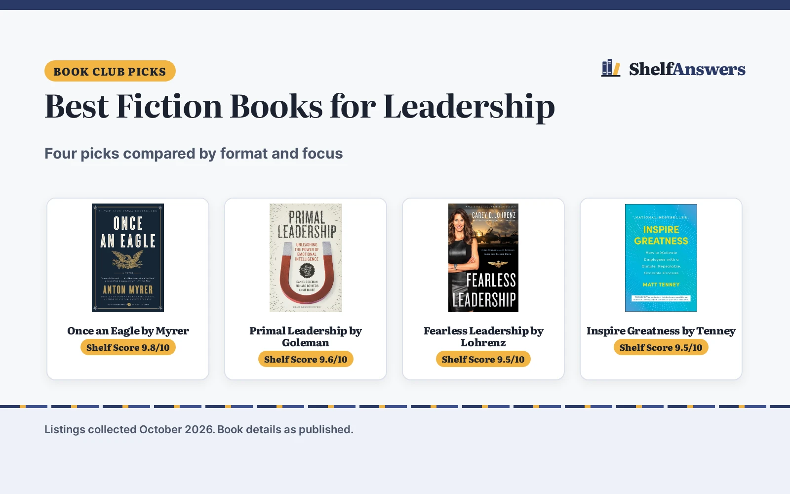 Best Fiction Books for Leadership (2026): 4 Picks Compared
