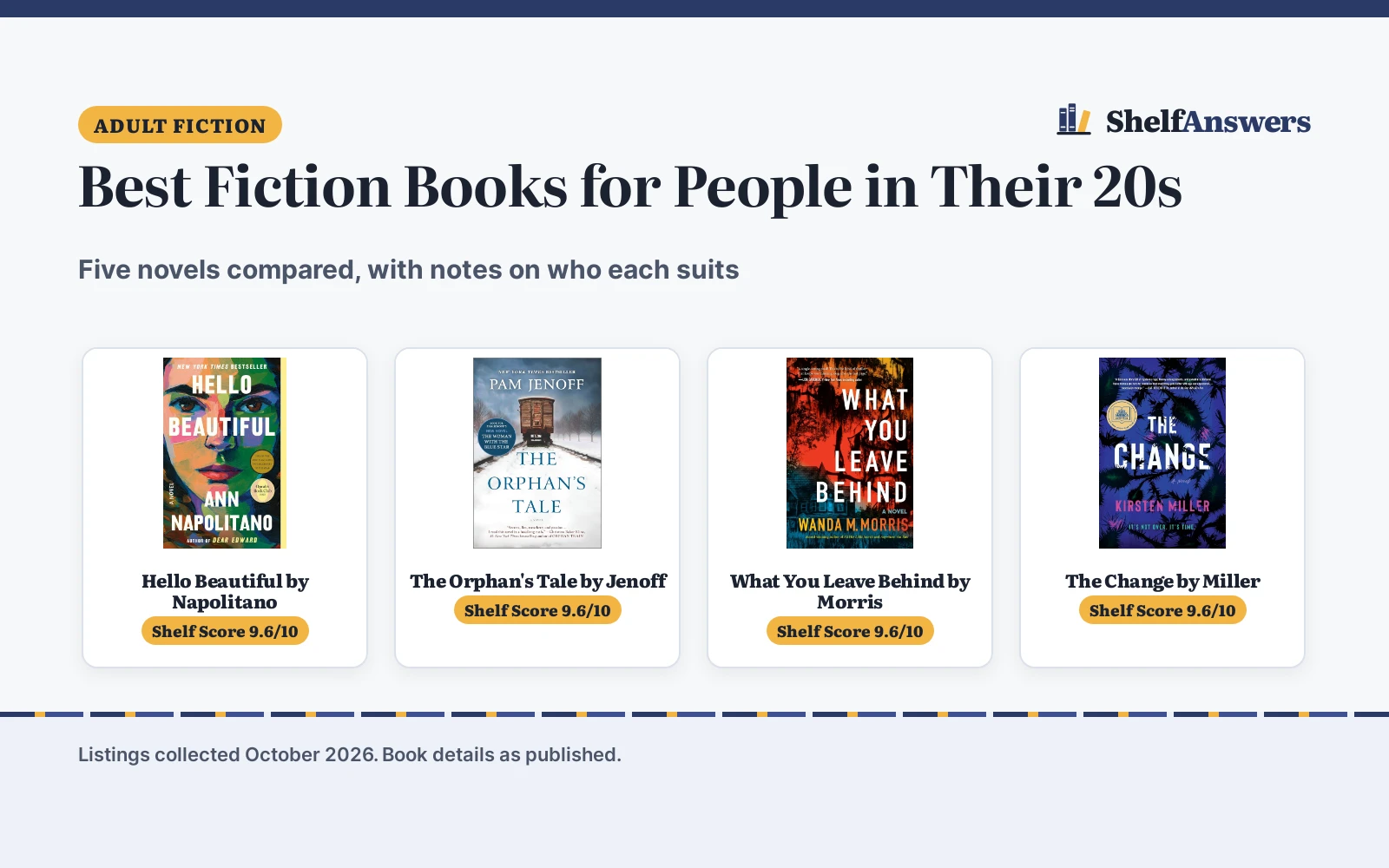 Best Fiction Books for People in Their 20s (2026)