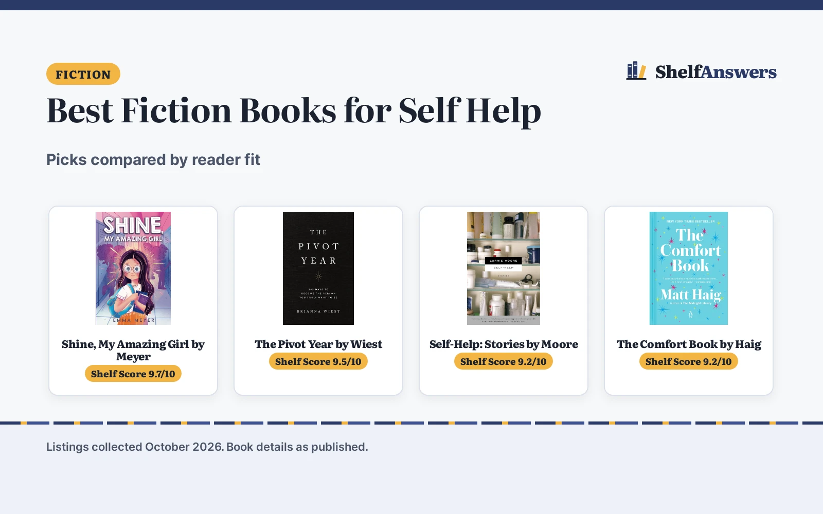 Best Fiction Books for Self Help (2026): Picks Compared