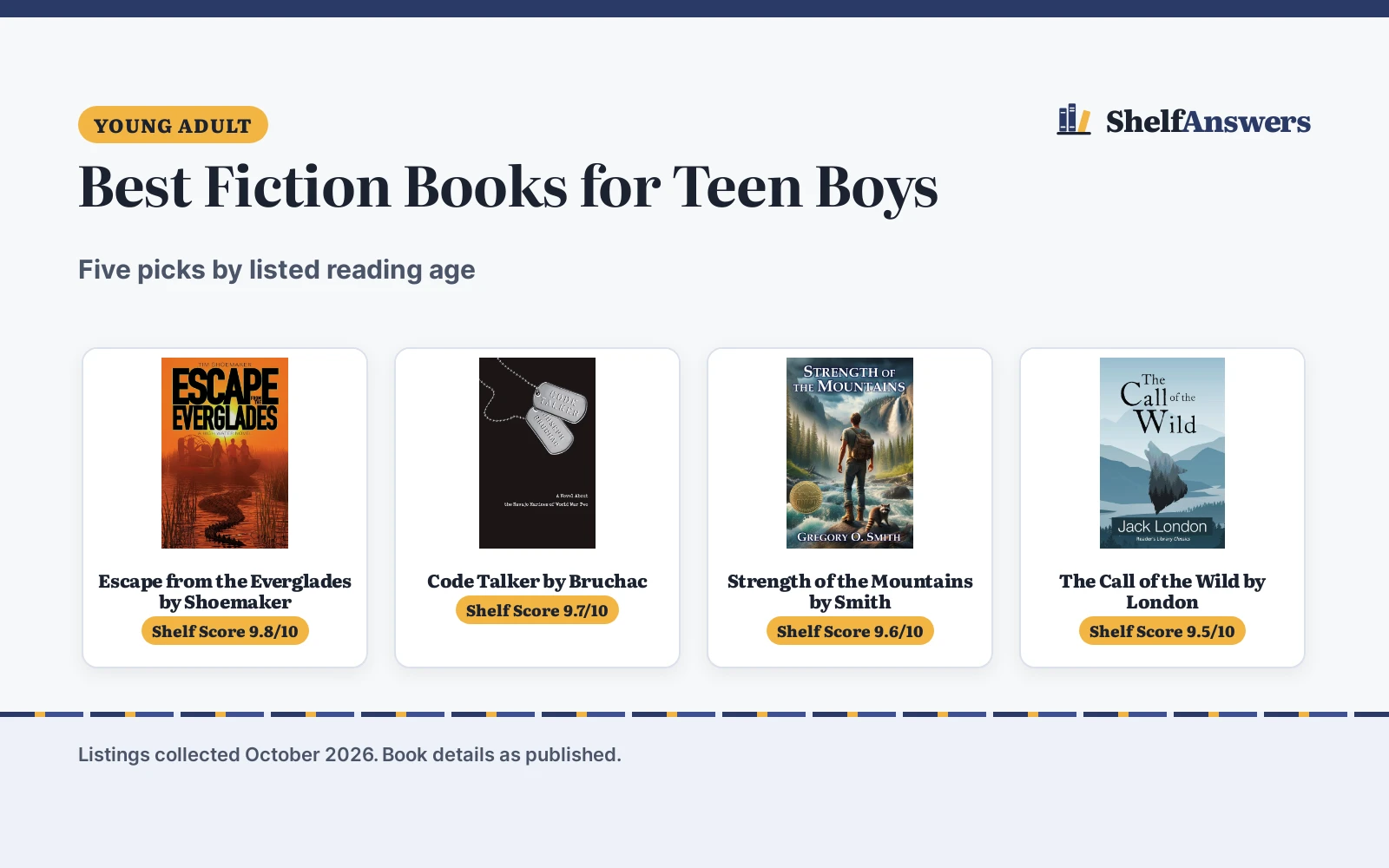 Best Fiction Books for Teen Boys (2026): 5 Picks Compared