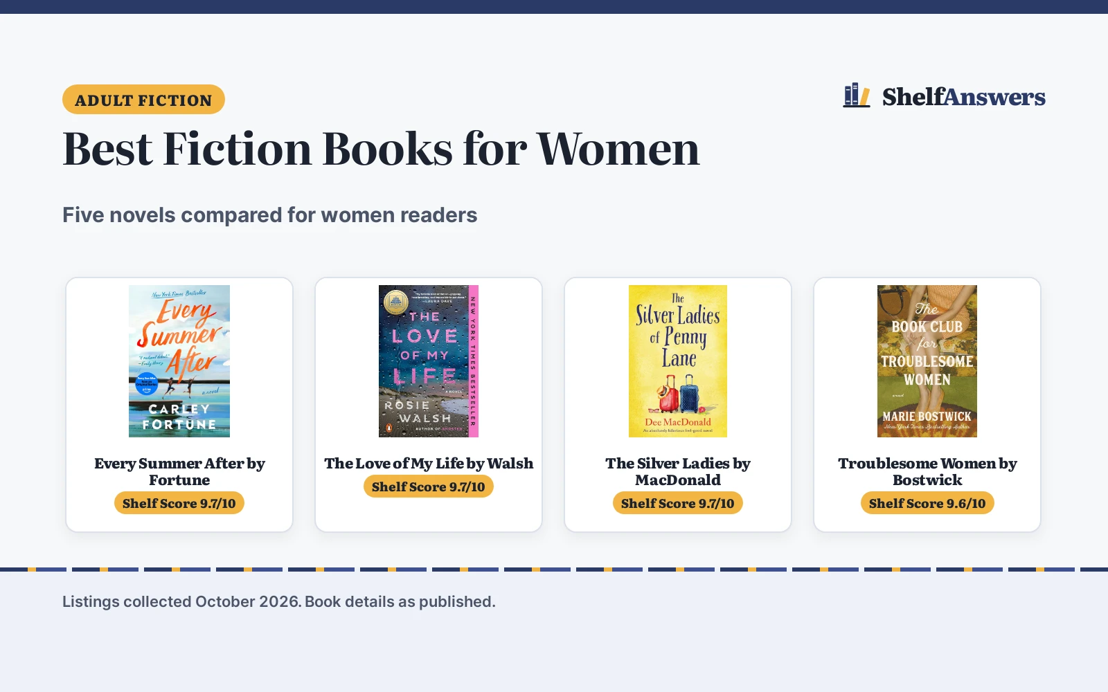 Best Fiction Books for Women (2026): 5 Picks Compared