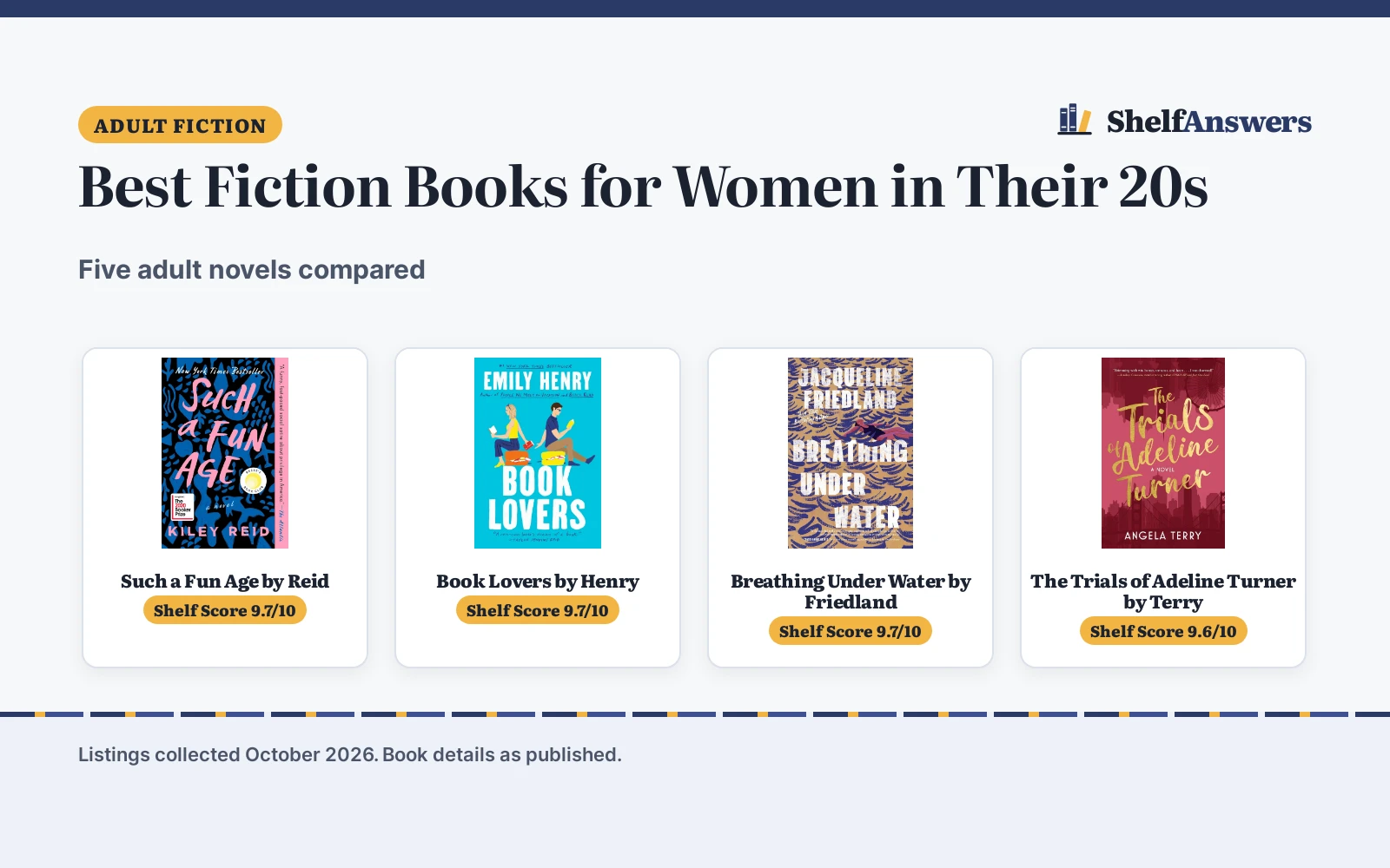 Best Fiction Books for Women in Their 20s (2026): 5 Picks Compared