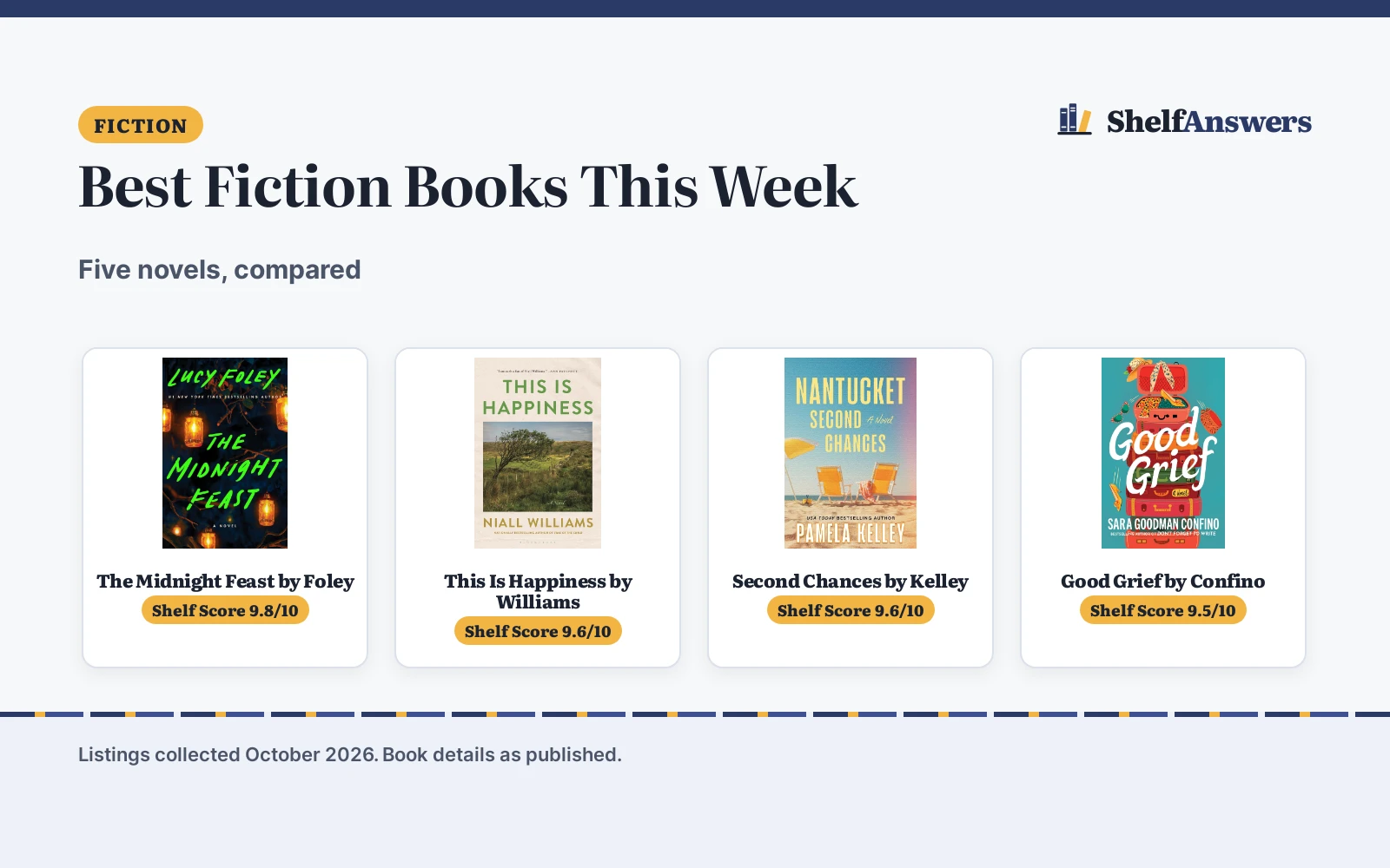 Best Fiction Books This Week (2026): 5 Compared