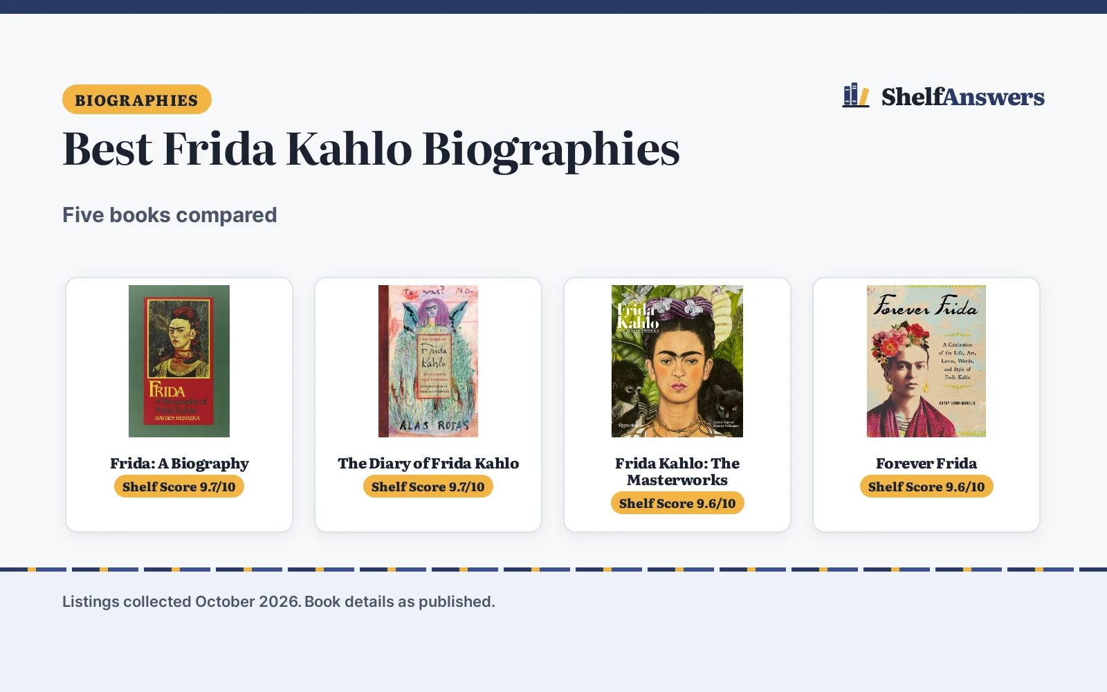 Best Frida Kahlo Biographies (2026): 5 Compared