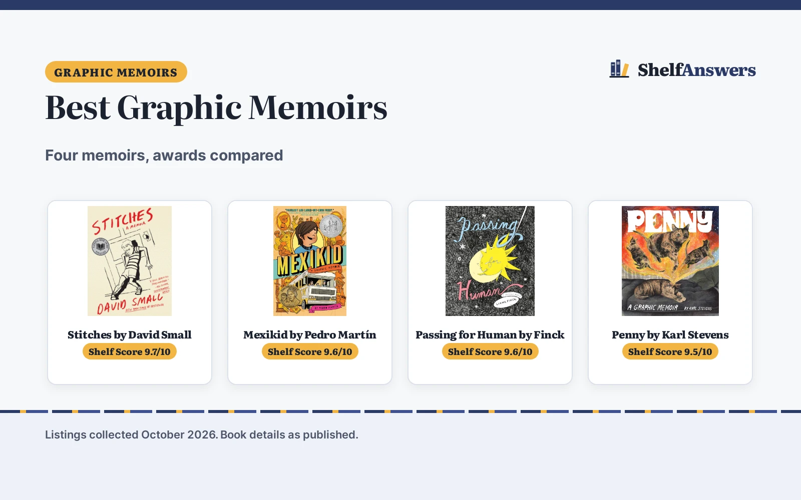 Best Graphic Memoirs (2026): 4 Memoirs Compared