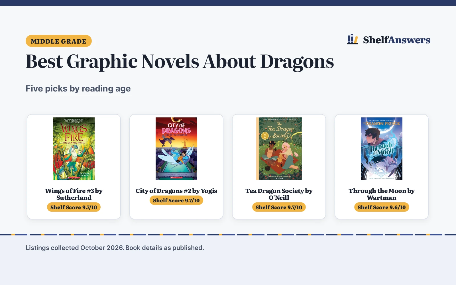 Best Graphic Novels About Dragons (2026): 5 Picks by Reading Age