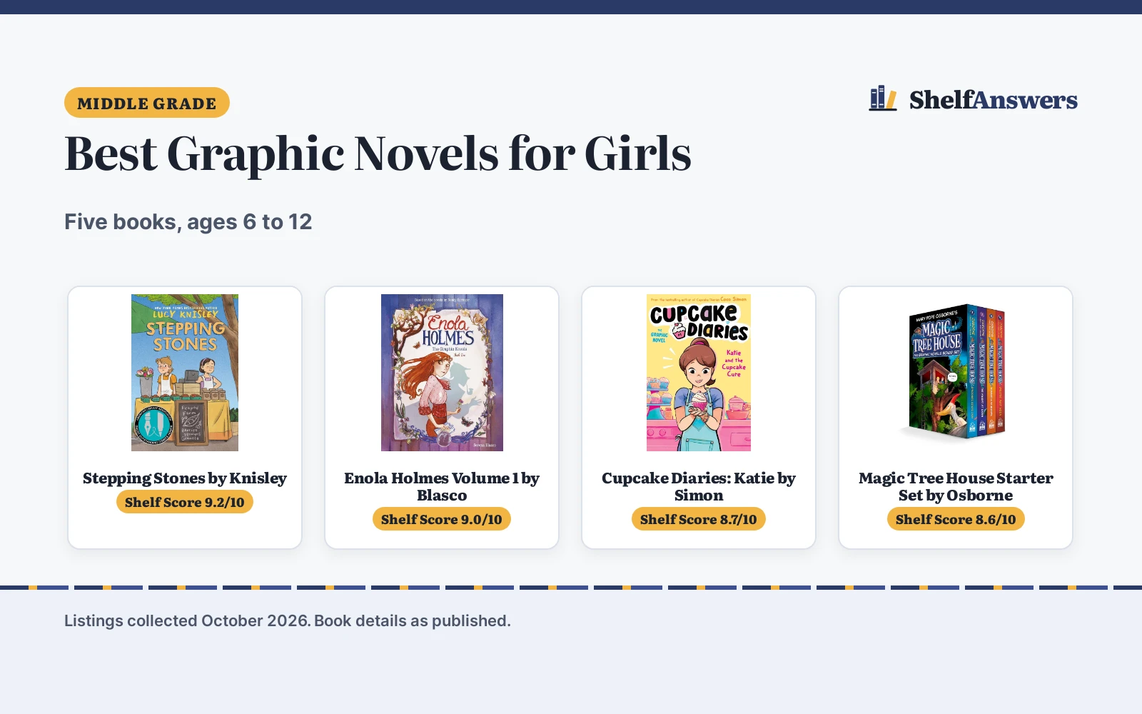 Best Graphic Novels for Girls (2026): 5 Top Books Compared