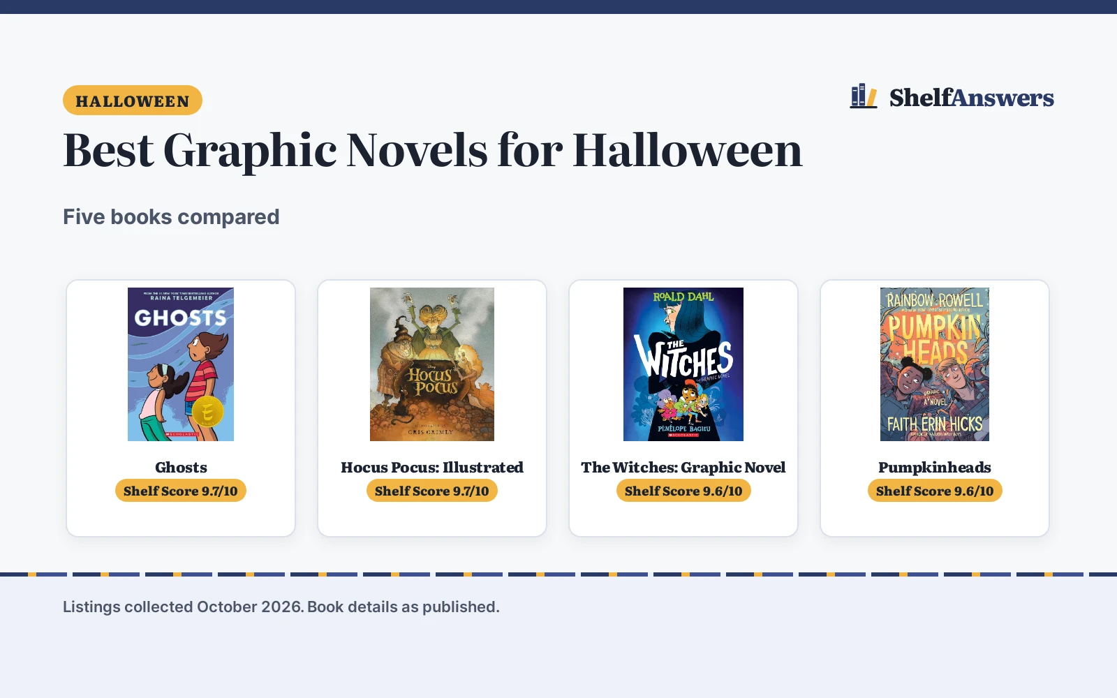 Best Graphic Novels for Halloween (2026): 5 Compared