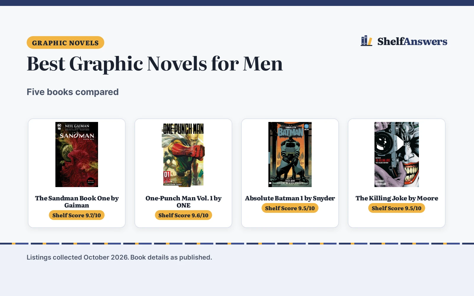 Best Graphic Novels for Men (2026): 5 Picks Compared