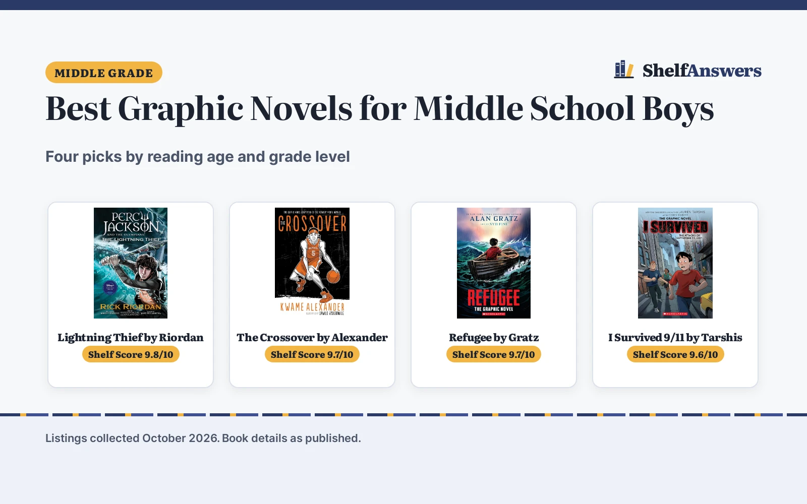 Best Graphic Novels for Middle School Boys (2026): 4 Picks Compared