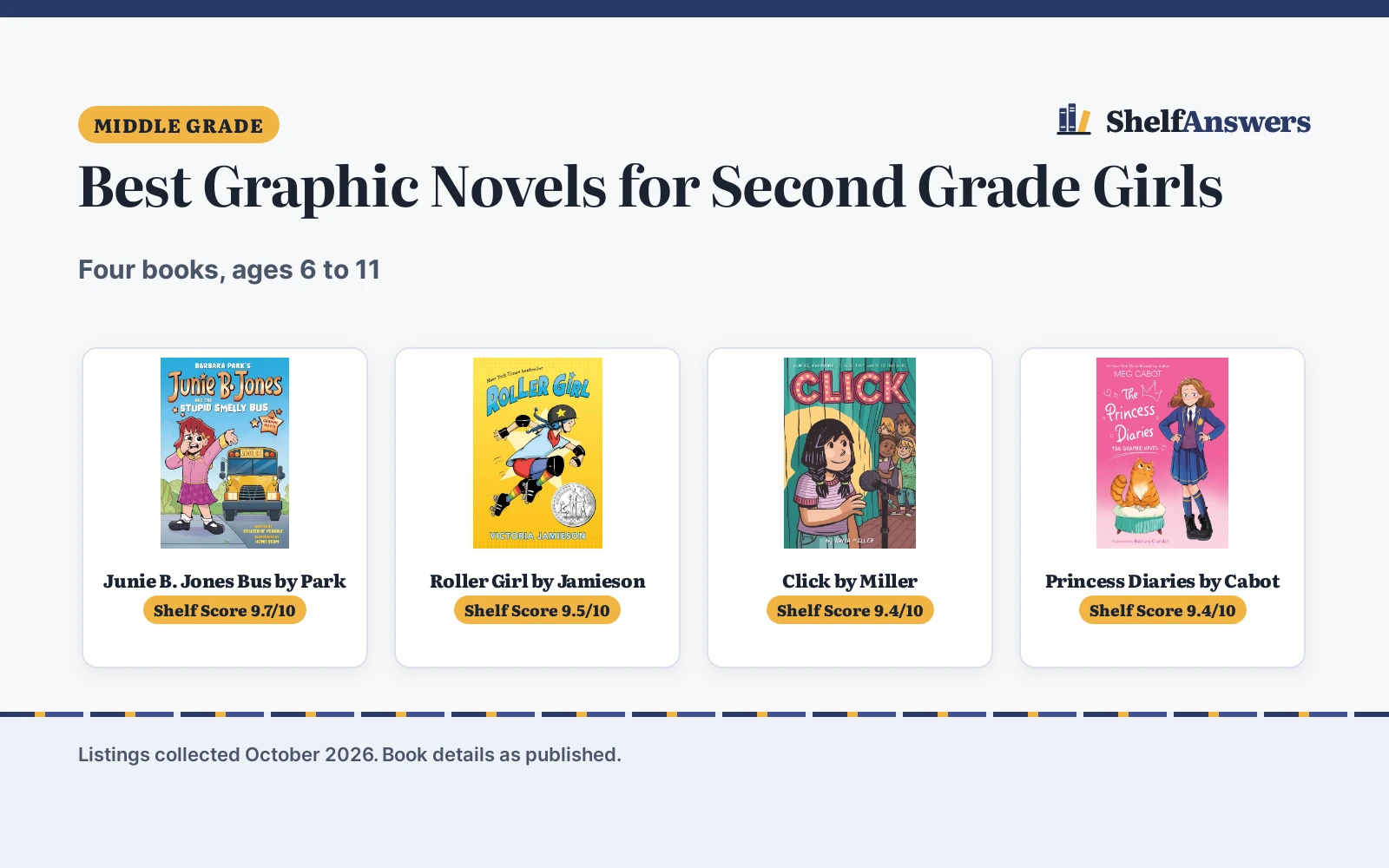 Best Graphic Novels for Second Grade Girls (2026)