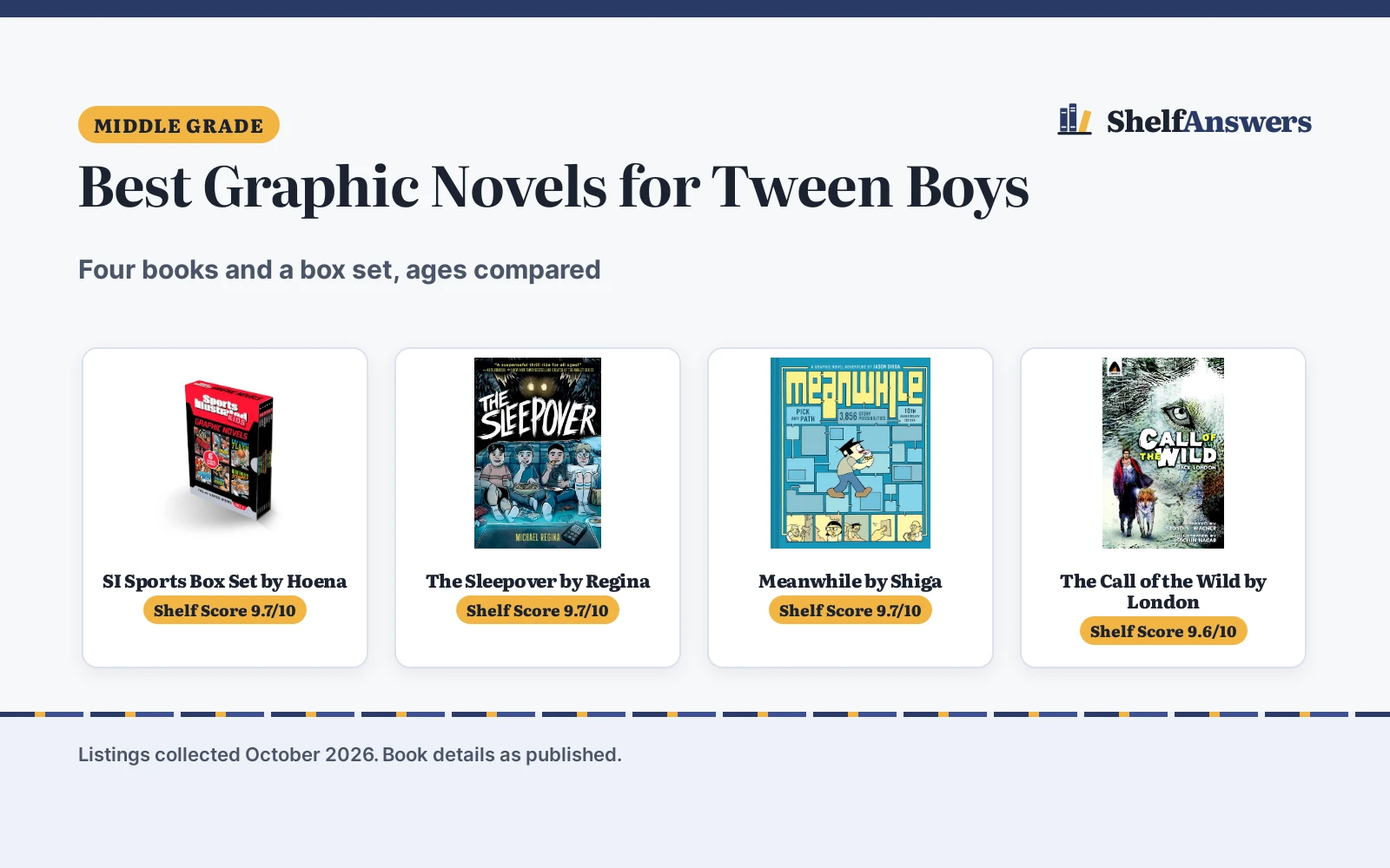 Best Graphic Novels for Tween Boys (2026): 4 Picks Compared