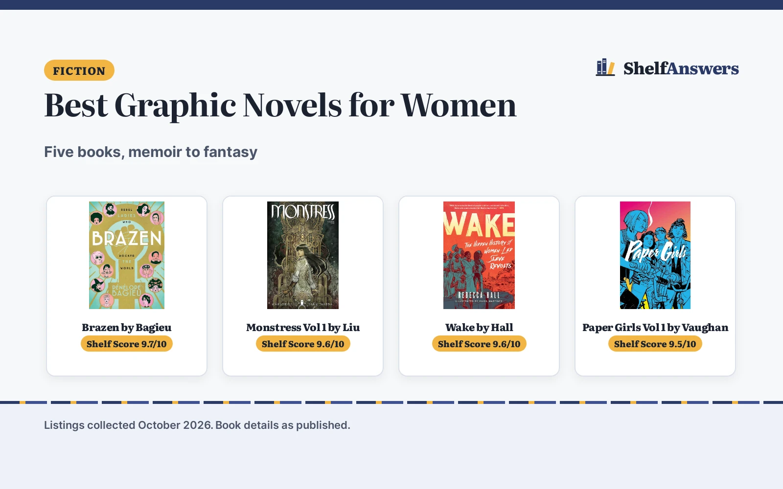 Best Graphic Novels for Women (2026): 5 Compared