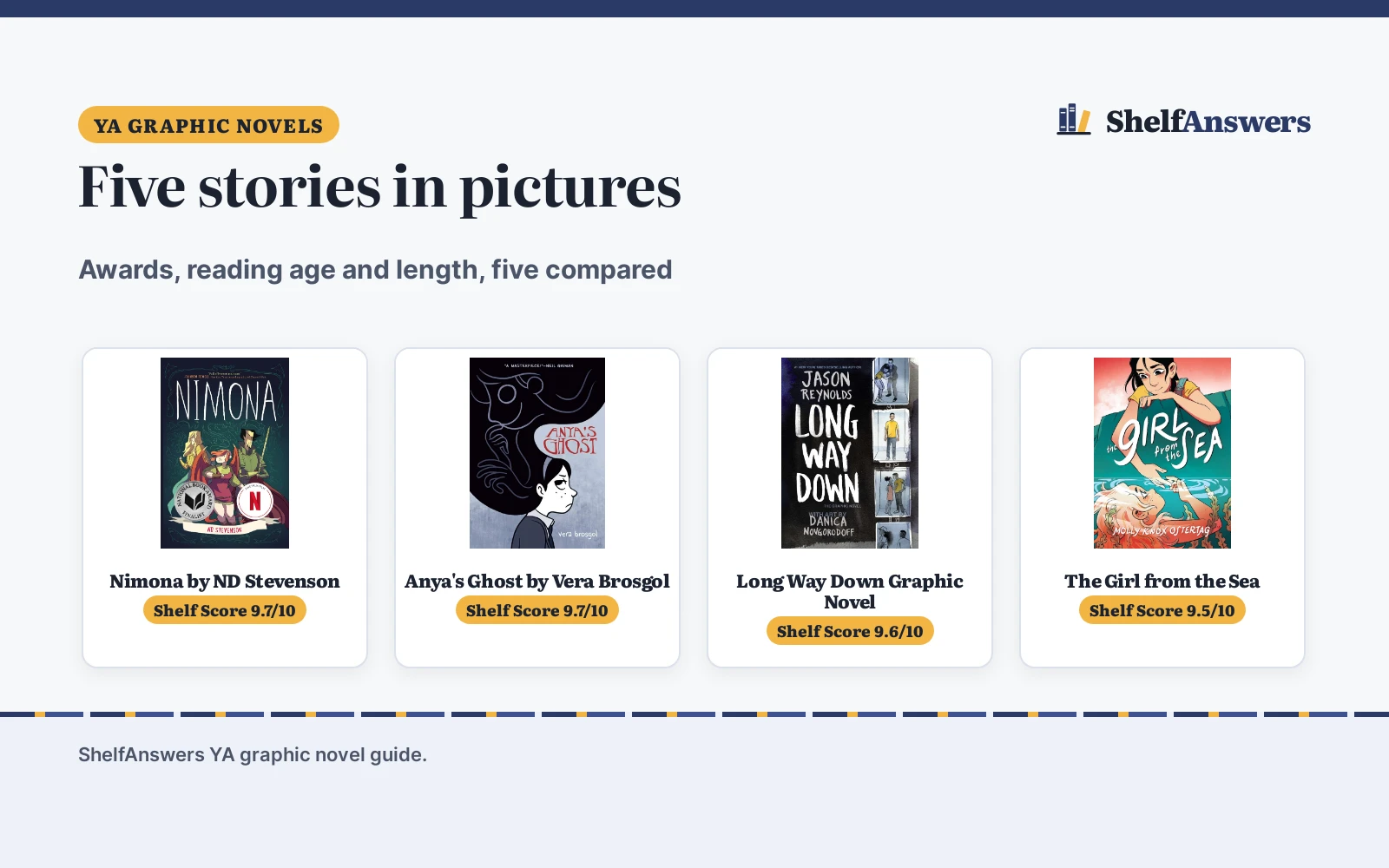 Best Graphic Novels for Young Adults: 5 Compared