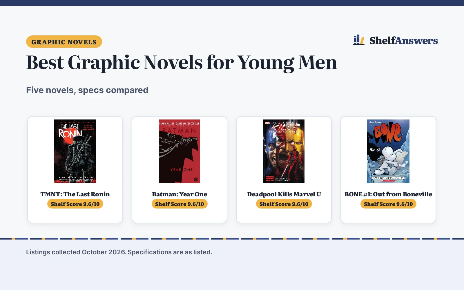 Best Graphic Novels for Young Men (2026): 5 Compared
