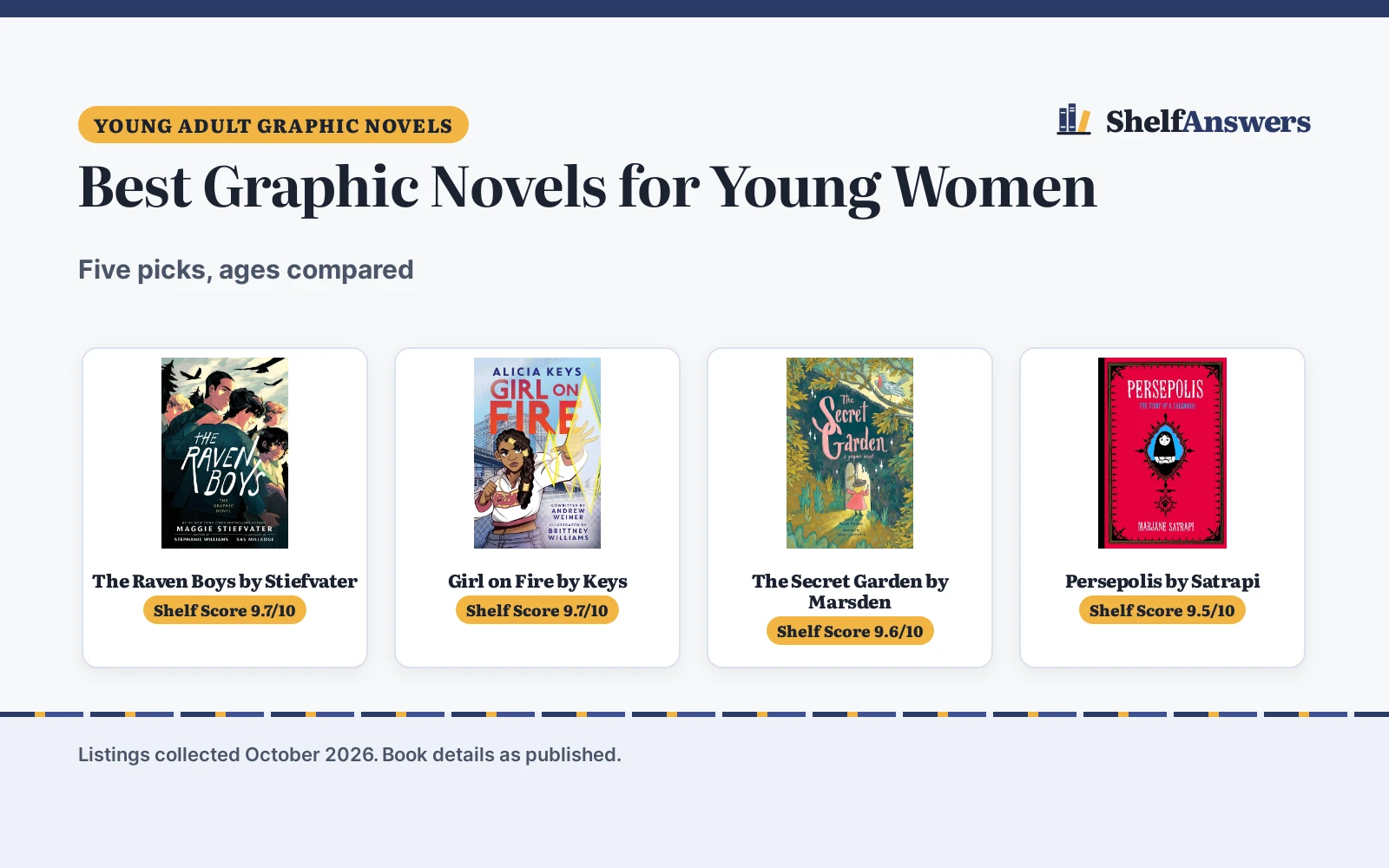 Best Graphic Novels for Young Women (2026): 5 Picks