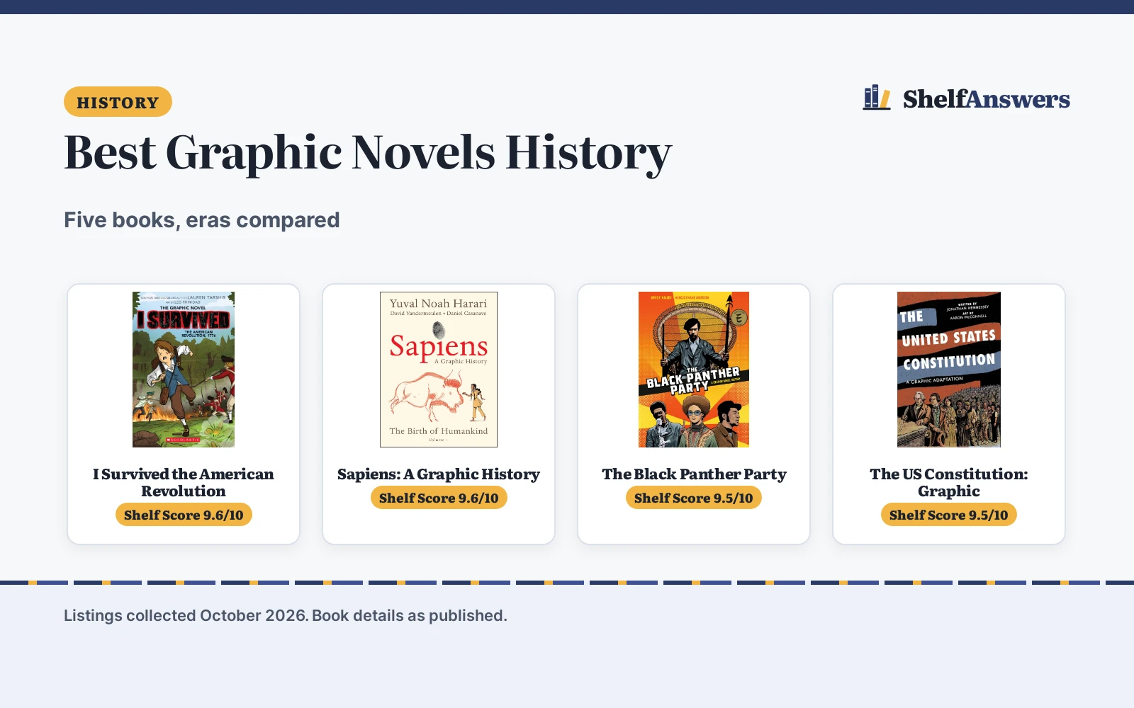 Best Graphic Novels History (2026): 5 Compared