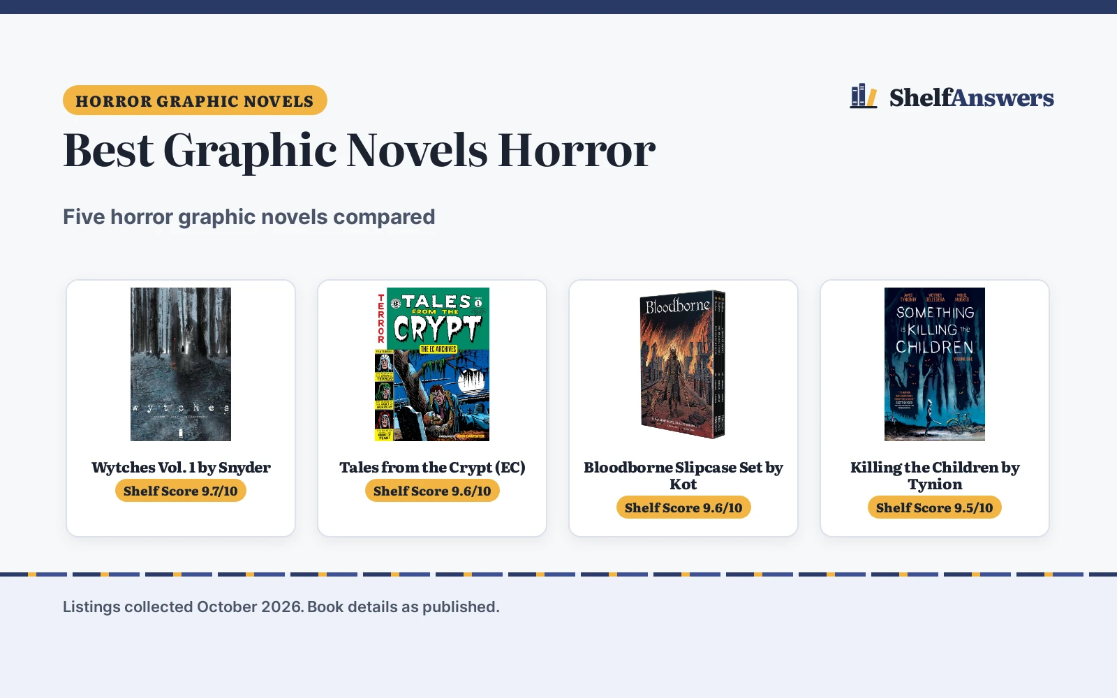 Best Graphic Novels Horror (2026): 5 Compared
